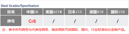 Cr8模具鋼價格_蘇州瑞友鋼鐵.png