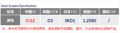 Cr12通用牌號_Cr12現貨_蘇州瑞友鋼鐵有限公司.png