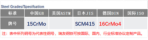 15CrMo鋼號(hào).jpg