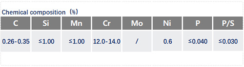 3Cr13化學成分_蘇州瑞友鋼鐵.jpg