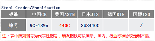 SUS440C鋼號_蘇州瑞友鋼鐵.png