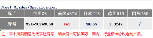 M42工具鋼價格_蘇州瑞友鋼鐵.png