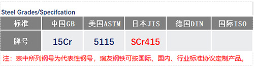 15Cr化學成分_蘇州瑞友鋼鐵有限公司.jpg