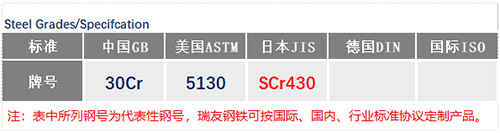 30Cr鋼號(hào)_蘇州瑞友鋼鐵有限公司.jpg