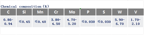 1.3343高速鋼化學成分_蘇州瑞友鋼鐵.png