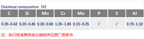 38CrMoA化學成分_蘇州瑞友鋼鐵有限公司.jpg