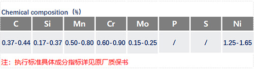 40CrNiMoA化學成分_蘇州瑞友鋼鐵有限公司.jpg