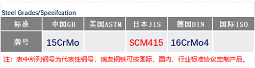 SCM415鋼號_蘇州瑞友鋼鐵有限公司.jpg