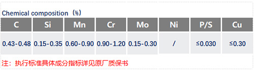 SCM445化學成分_蘇州瑞友鋼鐵有限公司.jpg