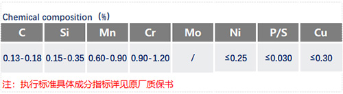 SCr415化學成分_蘇州瑞友鋼鐵有限公司.jpg