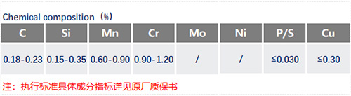 SCr420化學成分_蘇州瑞友鋼鐵有限公司.jpg