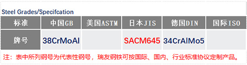 SACM645鋼號_蘇州瑞友鋼鐵有限公司.jpg