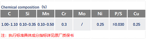 SK3化學成分_蘇州瑞友鋼鐵有限公司.jpg