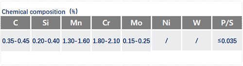 40CrMnMo7化學成分_蘇州瑞友鋼鐵有限公司.jpg