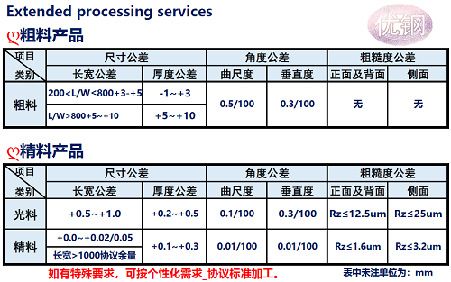 4Cr5MoSiV1模具鋼加工描述.png