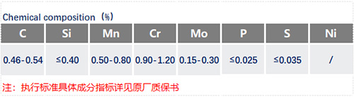 50CrMo4化學成分_蘇州瑞友鋼鐵有限公司.jpg